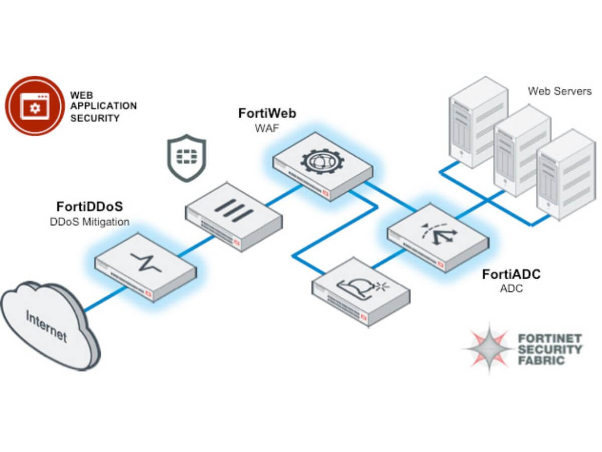 WAF vs Firewall What Are the Differences Spectrum Edge