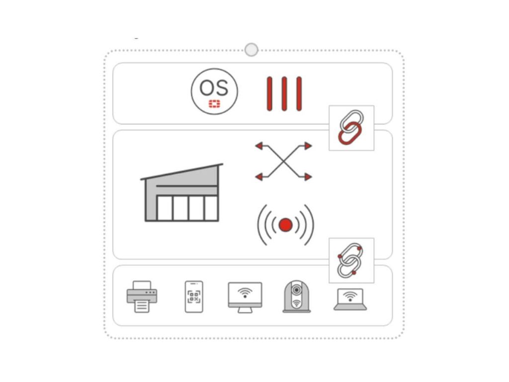 fortiswitch secure access switches and wireless access points